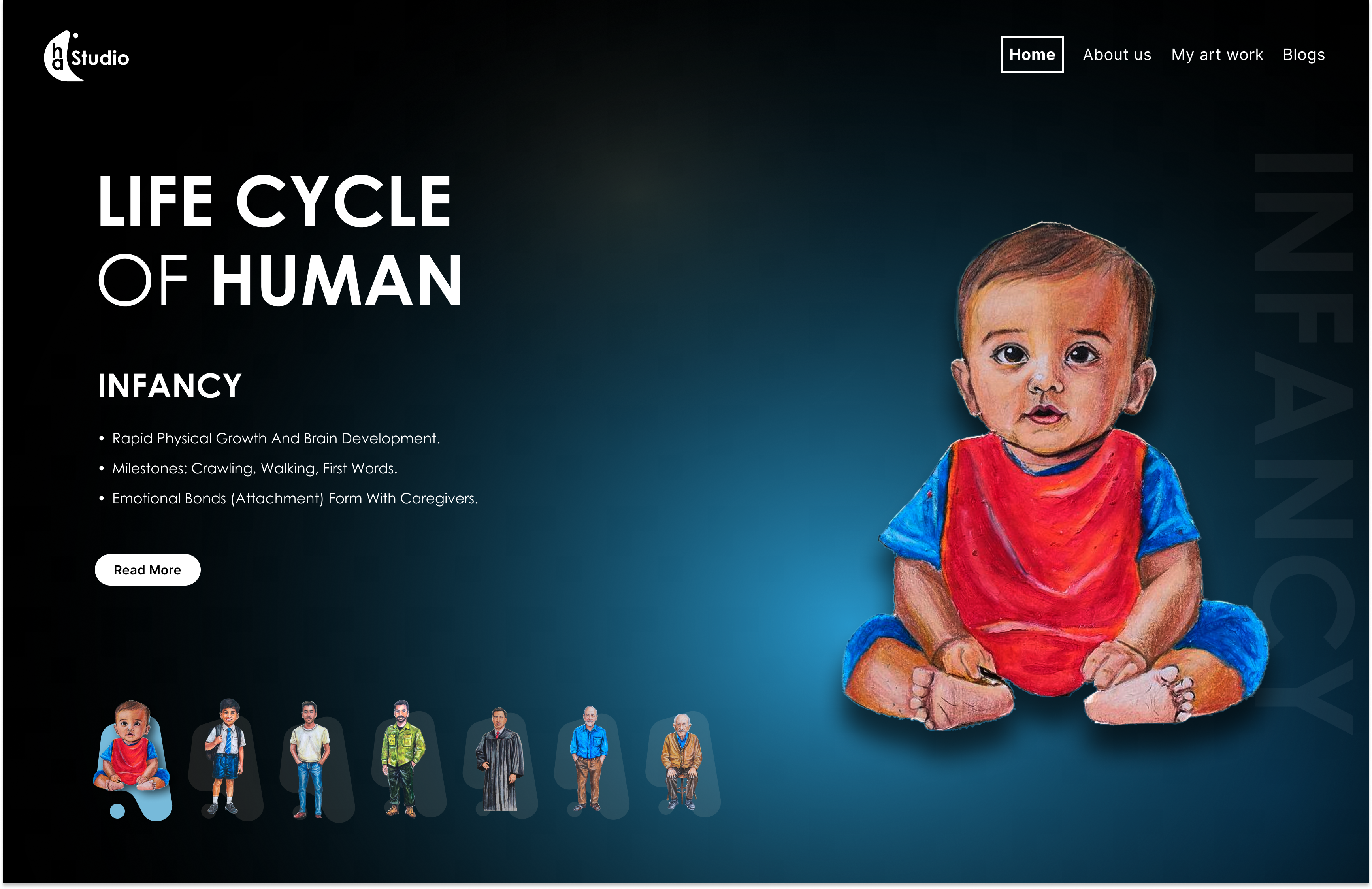 Life Cycle of Human Complete Infographic